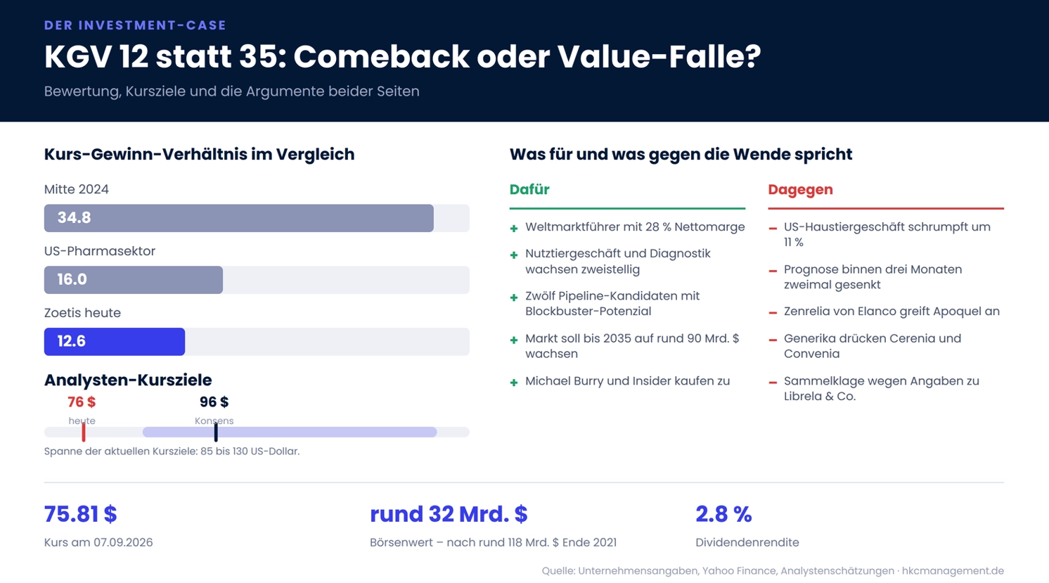 Bewertung, Kursziele und die Argumente f&uuml;r und gegen ein Comeback